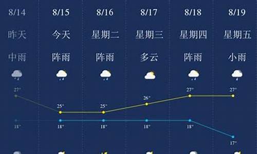 昆明天气8月份天气_昆明天气8月份天气查