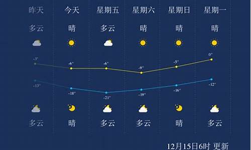 天气承德天气预报15天_承德天气预报15