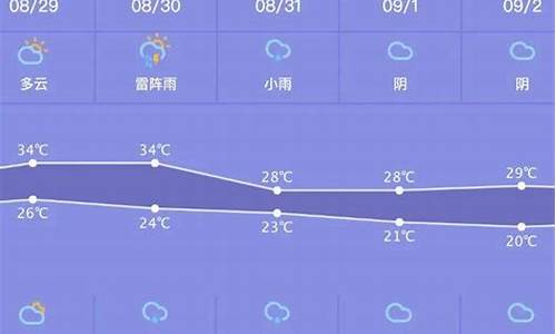 新县一周天气预报30天_新县一周天气预报