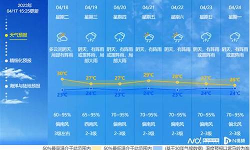 中山未来一周天气预报_中山未来一周天气预报查询