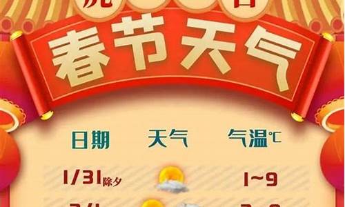 华东五市天气预报15天_华东五市天气预报