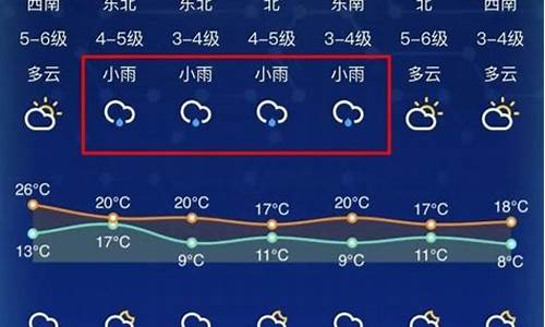 查看南通天气预报_南通实时天气预报