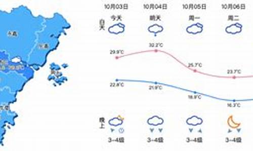 温州市天气30天_温州天气30天预告