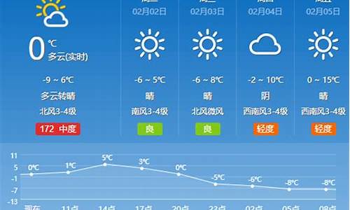 夏津明天天气预报_夏津天气预告