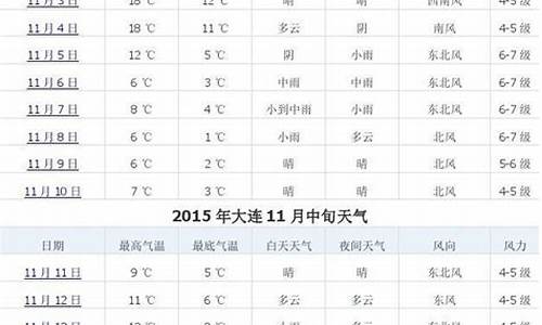 2015年12月天气预报_2014年12月天气