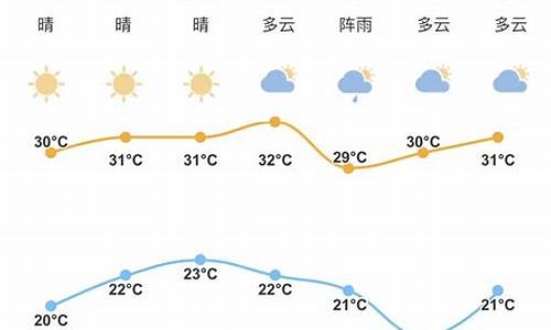 国庆节山东天气温度怎么样_国庆山东天气情