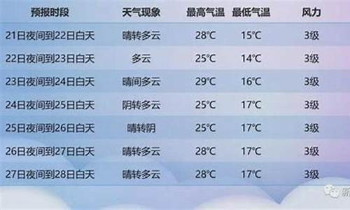 新疆阿勒泰一周天气预报_新疆阿勒泰一周天