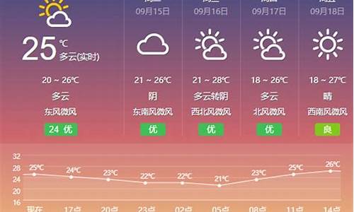 盐城明天天气预报_盐城明天天气预报几点下