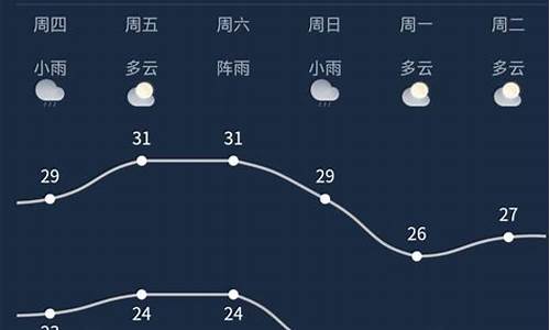 南宁市天气预报10天_南宁十天气预报