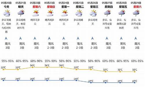 深圳天气空气湿度_深圳天气湿度最高记录表