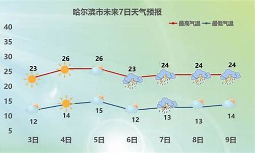 黑龙江哈尔滨明天天气_明天哈尔滨天气预天气预报