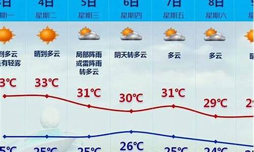 厦门最热天气是什么时候_厦门最热天气是什