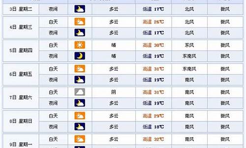 临沂天气10天_临沂十天天气预报