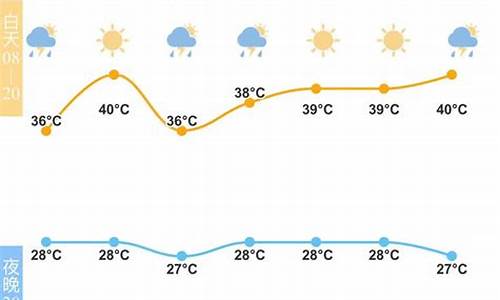 宁波未来15天天气查询_未来宁波15天天