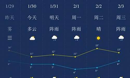 湘潭十五日天气预报_湘潭一十五天天气预报