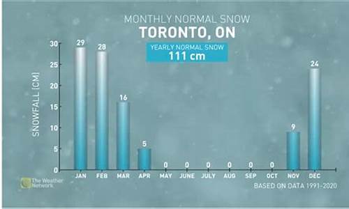 9月多伦多天气_九月份多伦多天气预报