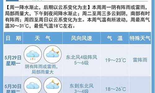 宿迁一周天气预报15天查询结果_宿迁一周