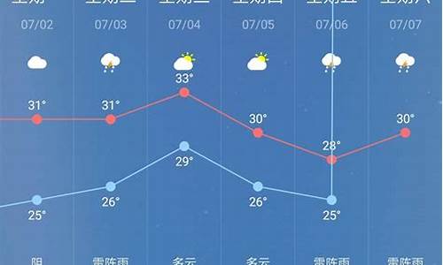 瑞士一周天气预报七天_瑞士一周天气预报