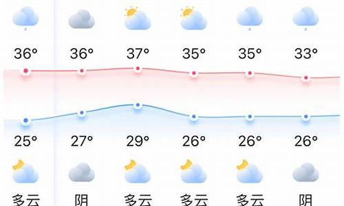 天气预报福州15天_柳州城西北