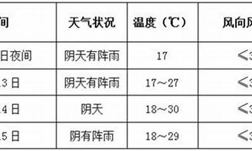 尼泊尔天气预报15天查询百度_尼泊尔天气