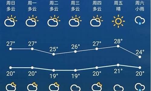 苏州预报天气预报15天_苏州预报天气预报15天查询结果