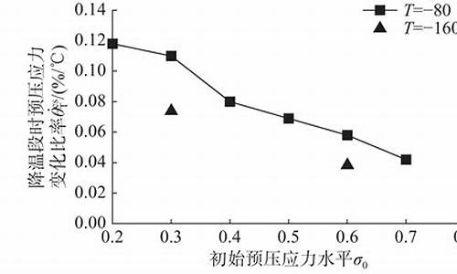 低温天气水泥混凝土预制块_低温下混凝土浇