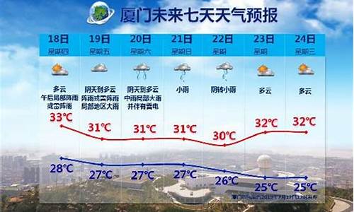 天气丹专柜地址查询_厦门明天天气丹适合