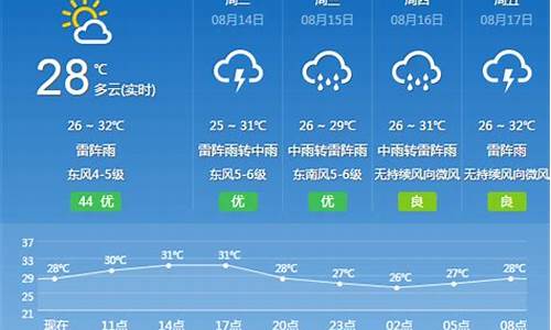 广州花都今天天气预报24小时_广州花都今明天气