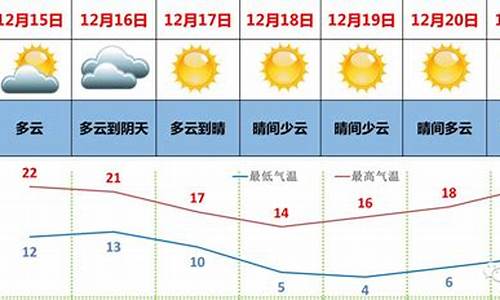 明天起一周天气预报_明天未来一周天气预报查询