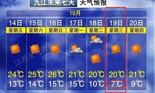 九江市天气预报一周7天_九江市天气预报一周