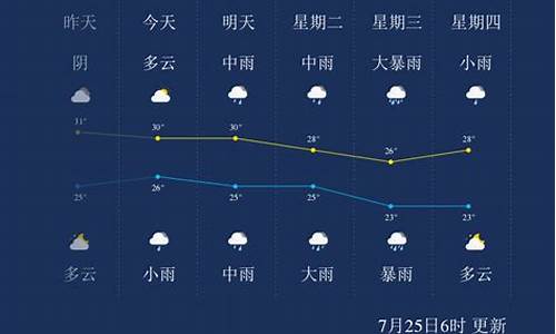 2010安庆天气温度多少_2010安庆天气温度多少度