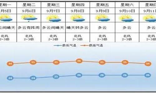 醴陵天气预报15天查询百度百科电话_醴陵天气预报15天