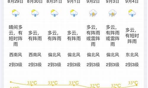 2019蓬江天气_蓬江区未来15天天气预报