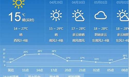 太原实时天气情况_太原时时天气预报查询