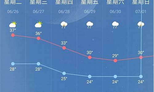 南京异常天气_诡异南京天气预报