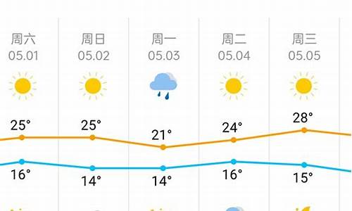 天津天气和新疆天气对比_天津天气和新疆天气