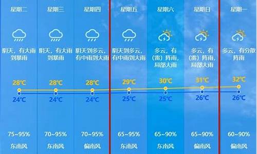 明天天气预天气预报中山_预测明天中山天气如何