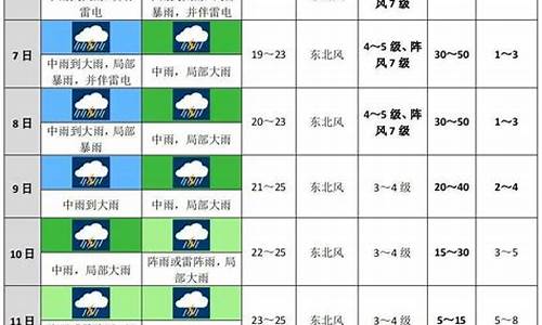 北京未来40天天气预报_北京未来十天天气