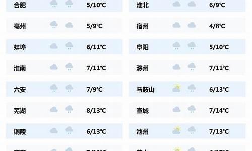 安徽蒙城县天气预报_安徽蒙城县天气预报7天