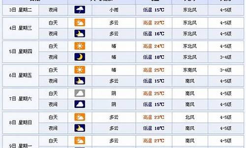 淄博7月天气预报_淄博7月天气预报历史记录查询