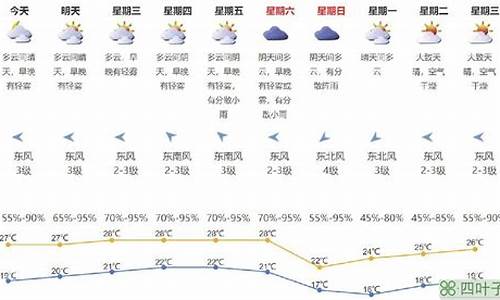 优秀旅游城市天气预报_天气预报15天气报旅游