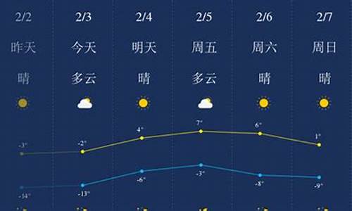 锦州一个月天气预报30天查询结果_锦州一个月天气预报