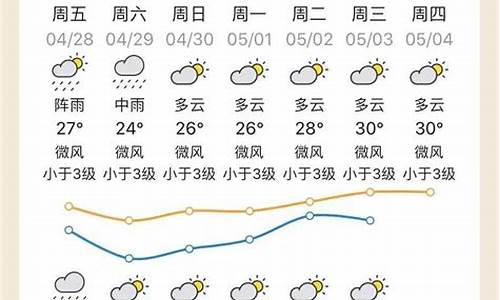 五一清远天气预报_五一清远天气预报今天