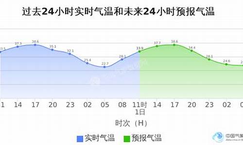 海淀区天气预报24_海淀区天气预报28日