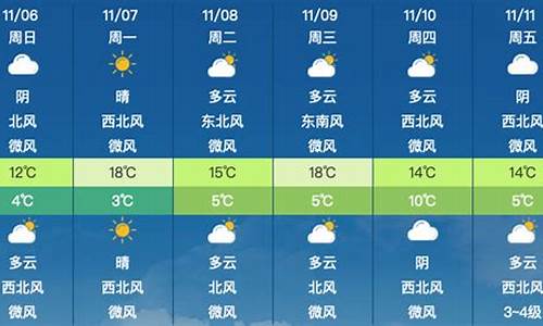 这个星期天气预报如何_这个星期天气预报