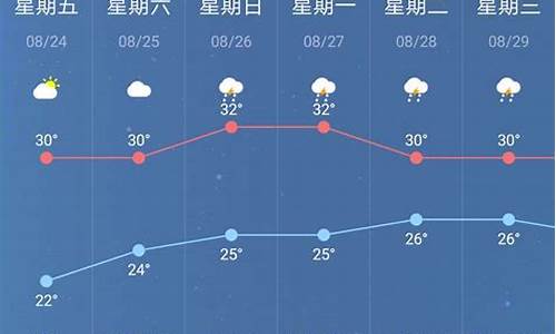 2000年南京天气预报15天_2000年南京天气预报