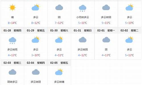 成都邛崃天气预报一周_成都邛崃天气预报一周 7天