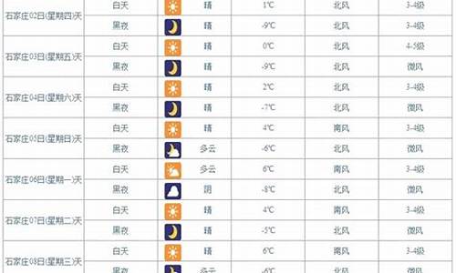 昆明末来一周天气预报_昆明末来一周天气预报15天