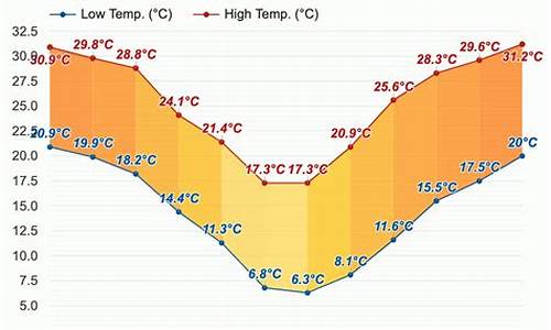 南非十一月份天气预报_南非的天气预报15天