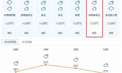 顺德区乐从天气预报15天_顺德区乐从天气预报